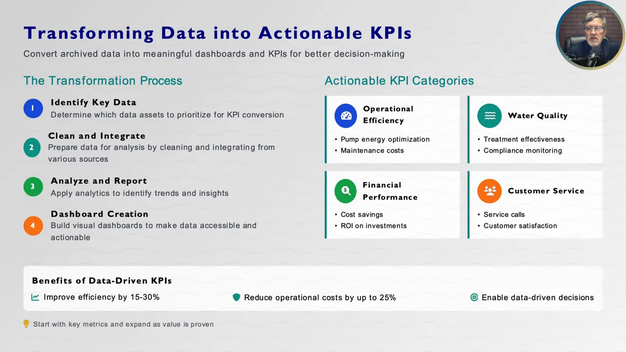 Dashboard mockup showing KPIs and trend charts