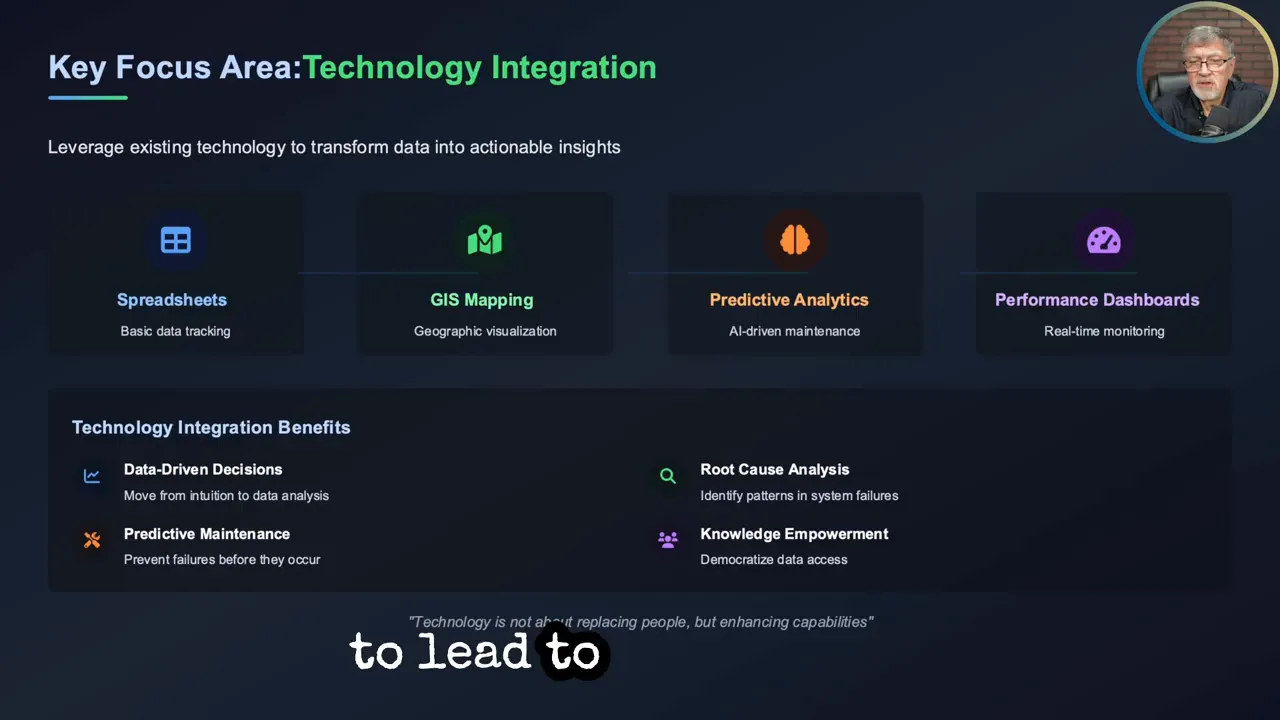 Dashboard and IoT sensors illustrating technology integration