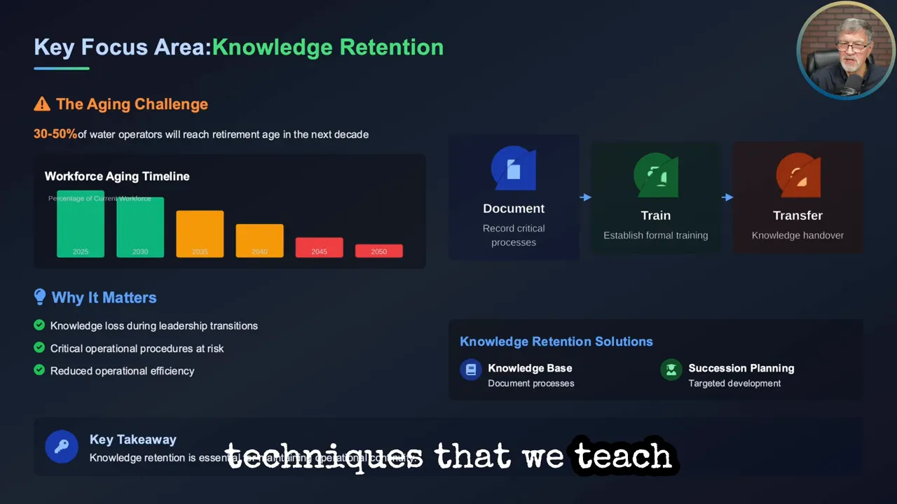 Example of knowledge retention and cloud documentation approach