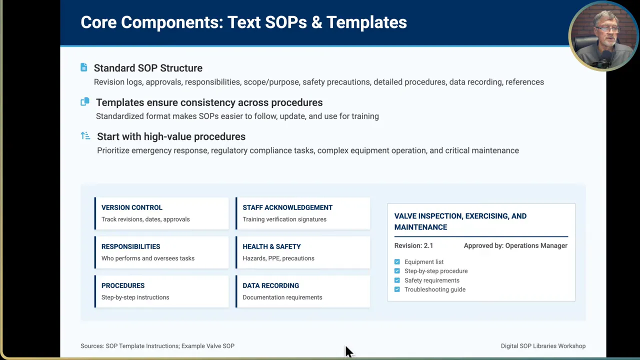 Slide outlining SOP template components