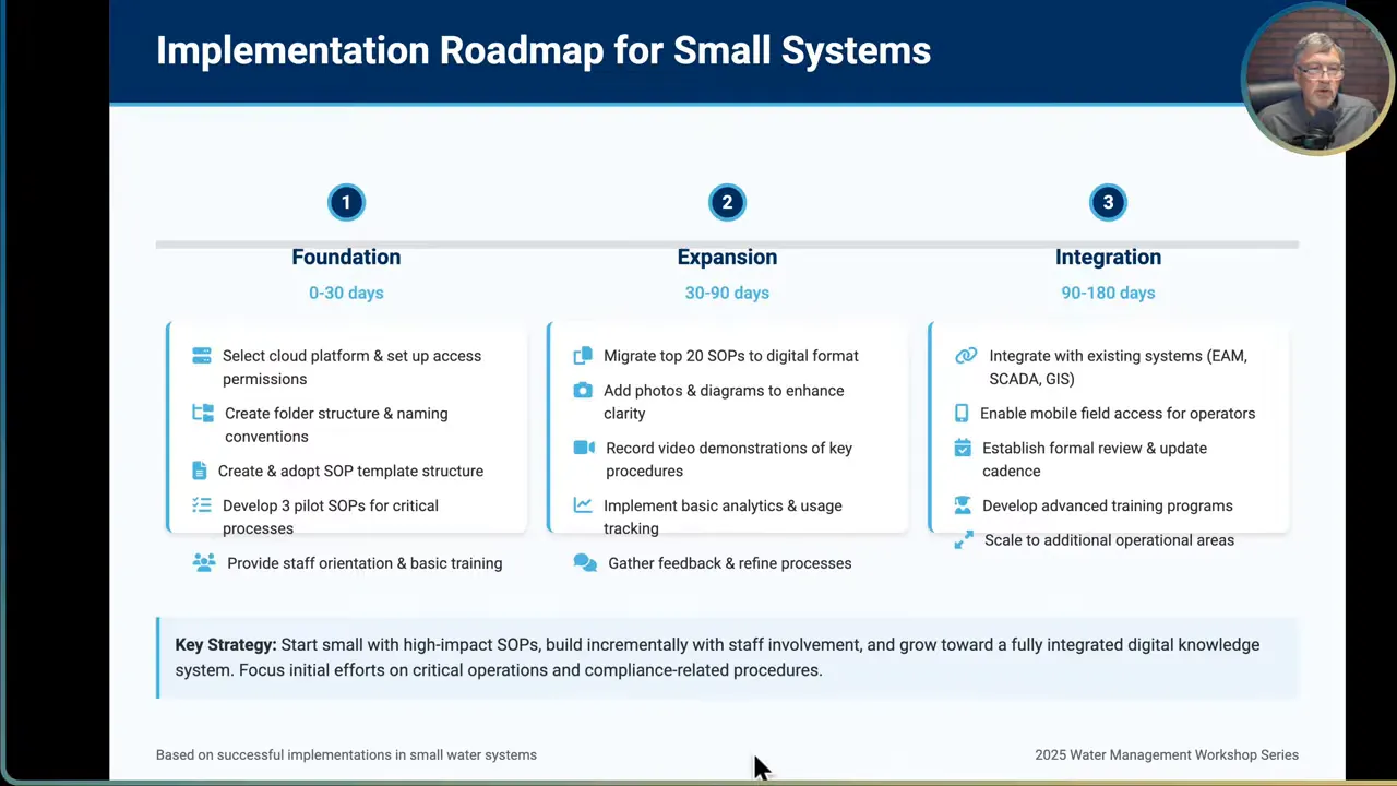 Roadmap timeline showing foundation expansion and integration phases