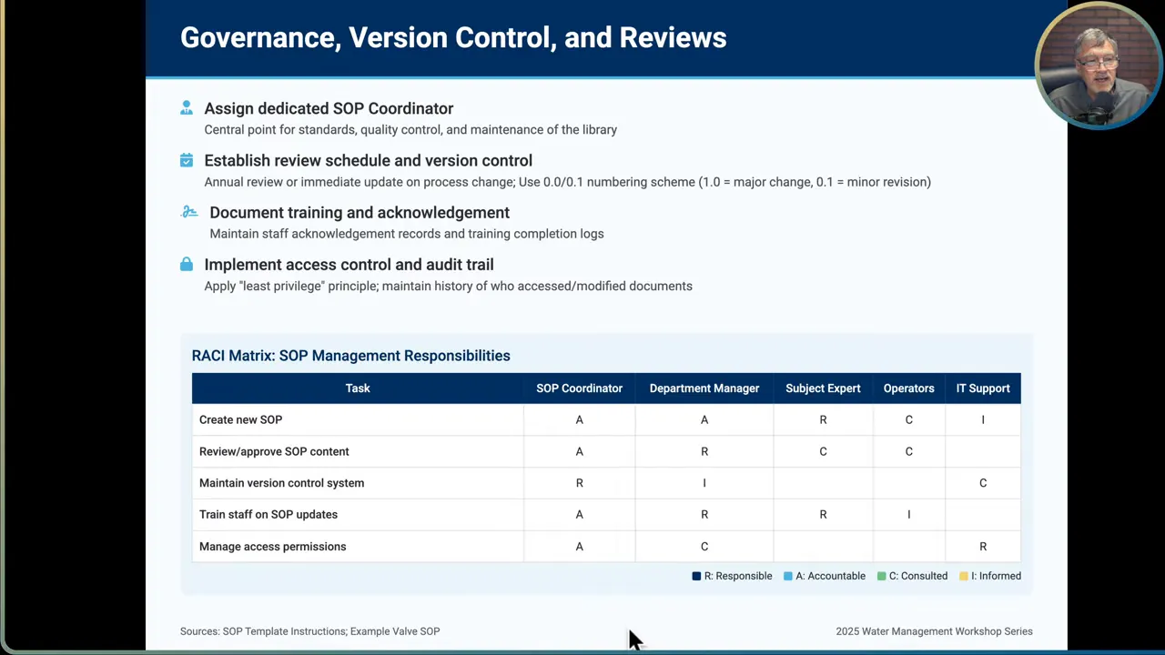 Example RACI matrix excerpt for SOP lifecycle tasks