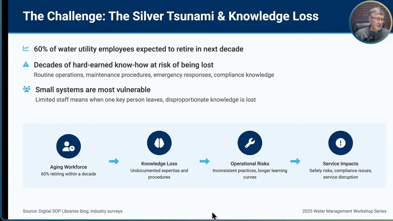 Slide showing statistic that 60 percent of water utility staff will retire within next decade
