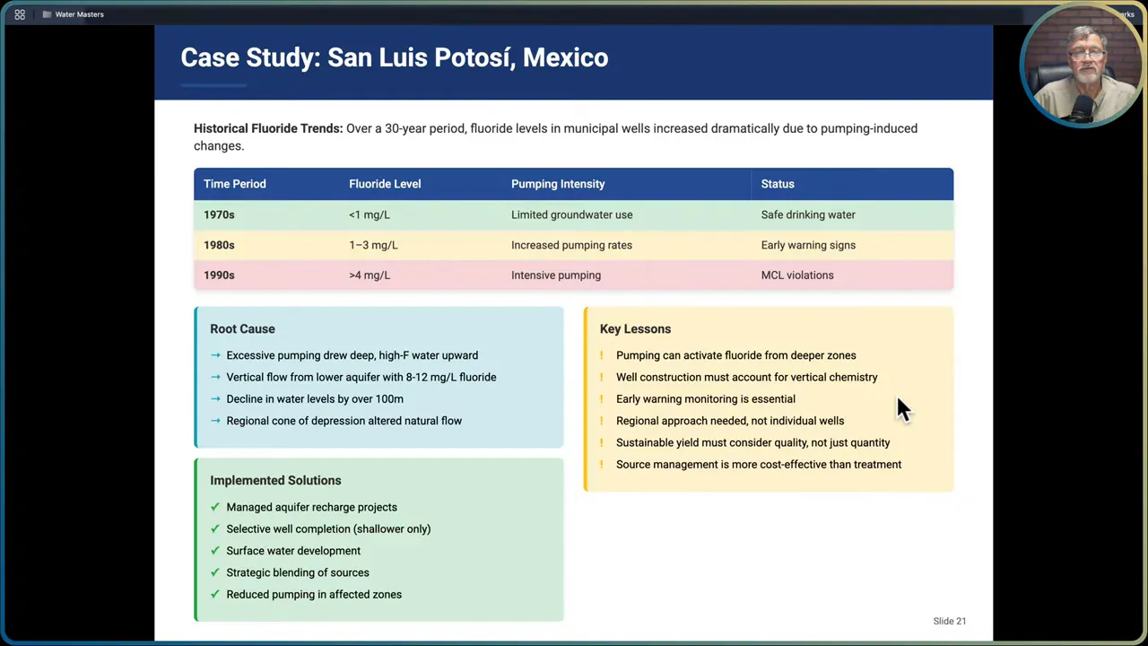 Graph showing historical fluoride increase in San Luis Potosi due to pumping