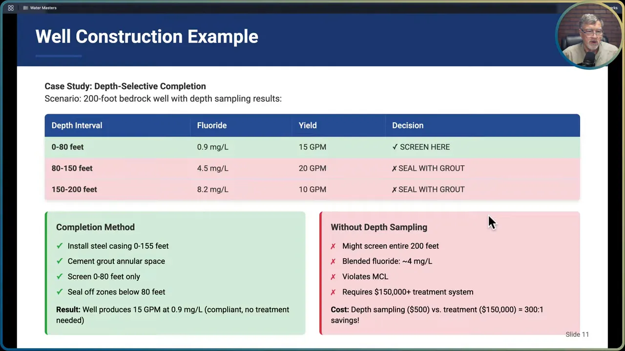 Well construction example with depth profile and fluoride concentrations