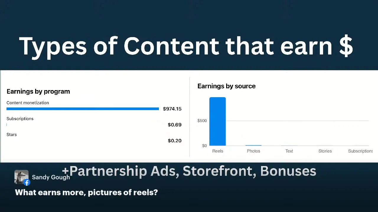 Slide titled 'Types of Content that earn $' with an 'Earnings by program' list and a clear bar chart showing Reels as the primary revenue source.