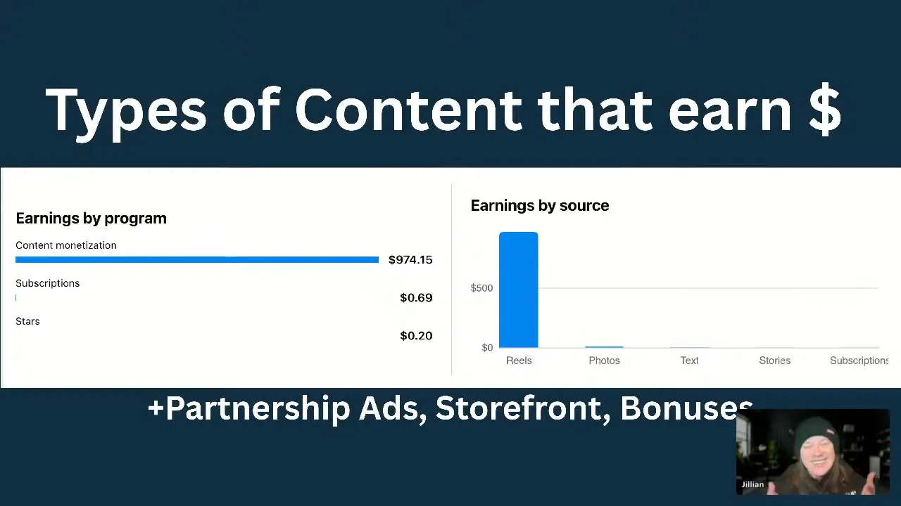 Slide titled 'Types of Content that earn $' with earnings-by-program numbers and a chart showing Reels as the dominant revenue source; small presenter thumbnail in the corner.
