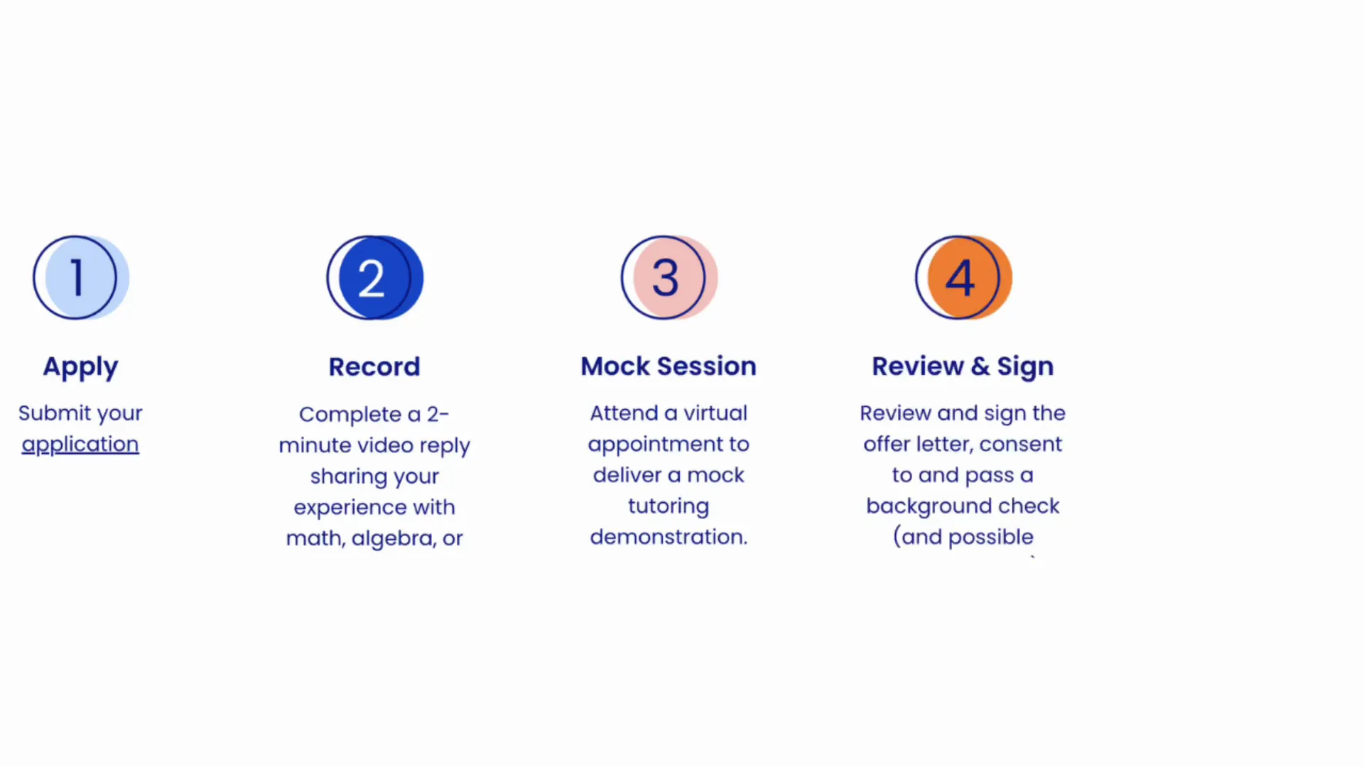 Littera application process