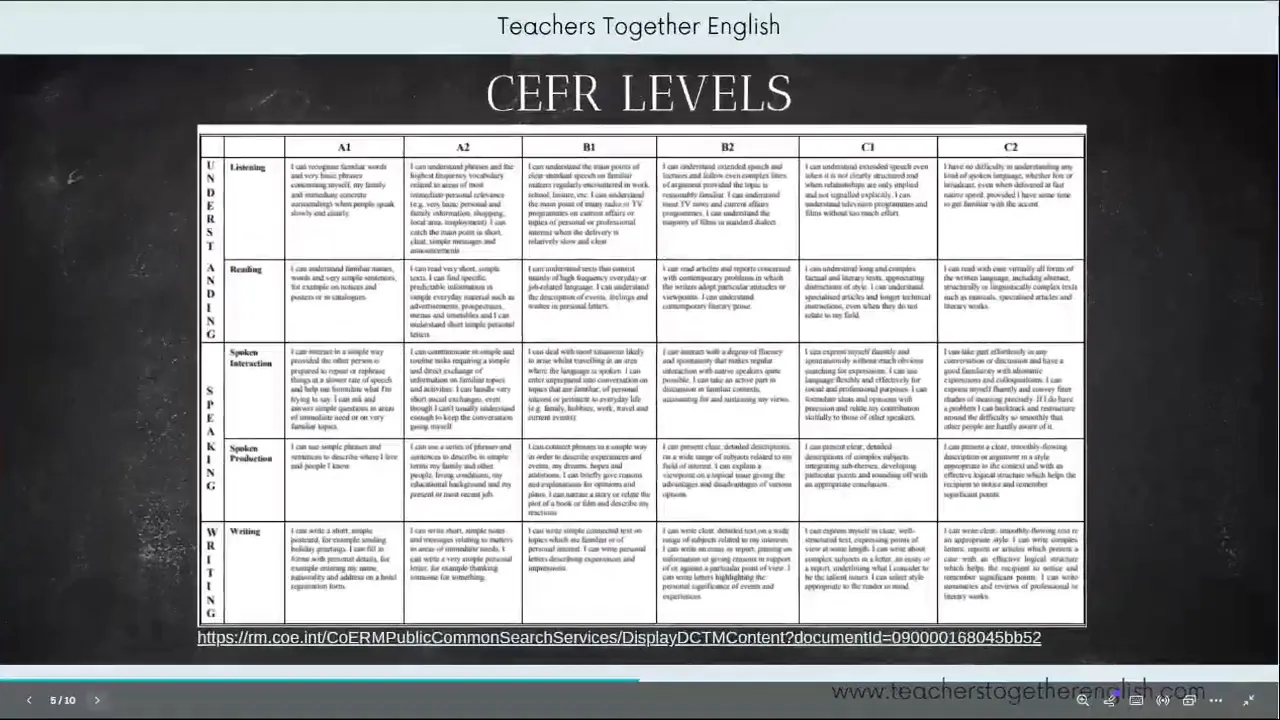 Self-Assessment Grid Example