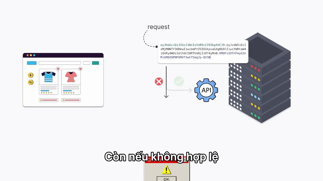Sơ đồ frontend gửi token trong request đến server để xác thực API