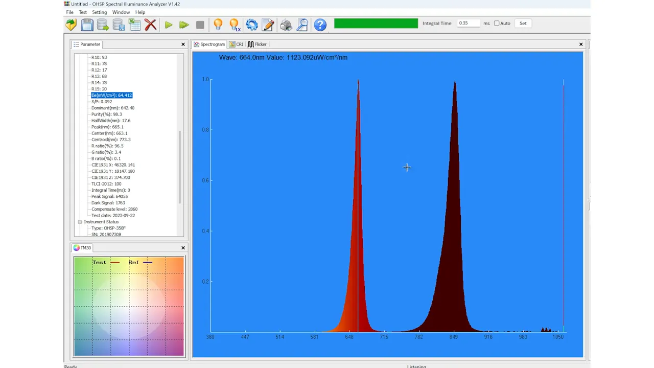 Spectrometer software window with two peaks around 660 nm (red) and 850 nm (near-infrared) and left-panel text showing Ee = 64.412 mW/cm².