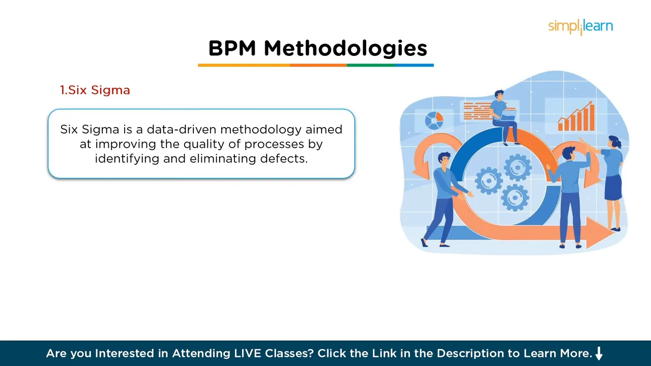 Presentation slide titled 'BPM Methodologies' with a Six Sigma text box explaining it is a data-driven methodology to improve process quality.