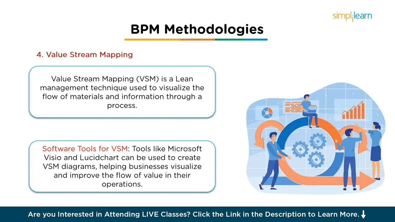 Slide titled 'Value Stream Mapping' defining VSM as a lean technique and calling out software tools like Microsoft Visio and Lucidchart, with an illustrative process loop graphic.