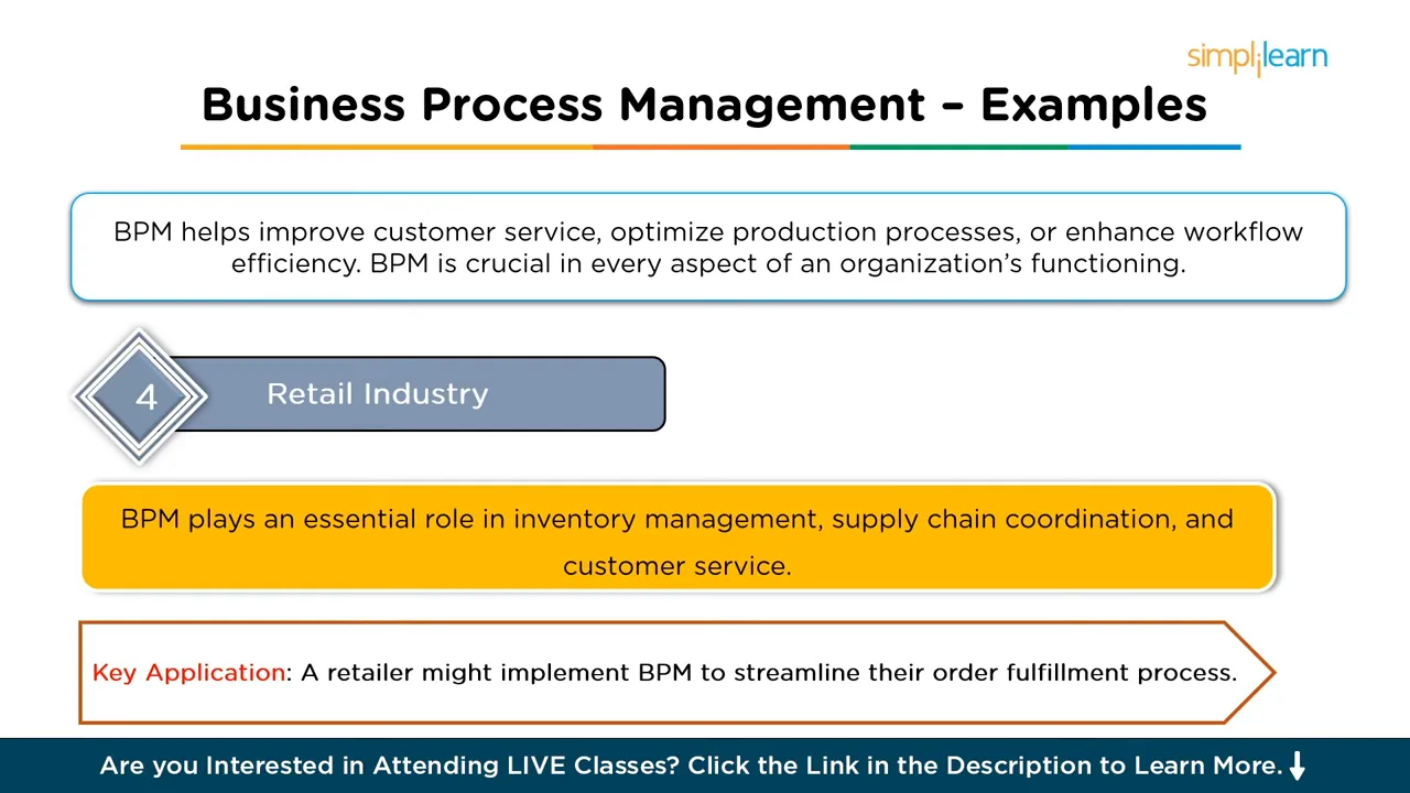 Presentation slide reading 'Business Process Management - Examples' with a highlighted 'Retail Industry' box and text: 'A retailer might implement BPM to streamline their order fulfillment process.'