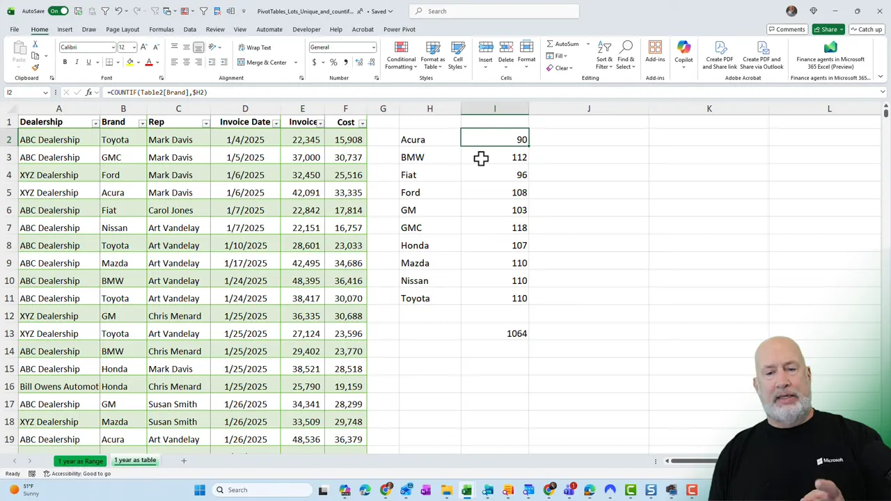 High-resolution Excel screenshot showing a formatted source table on the left and the spilled unique-brand list with counts and total in the middle; presenter in small lower-right corner not covering the data.