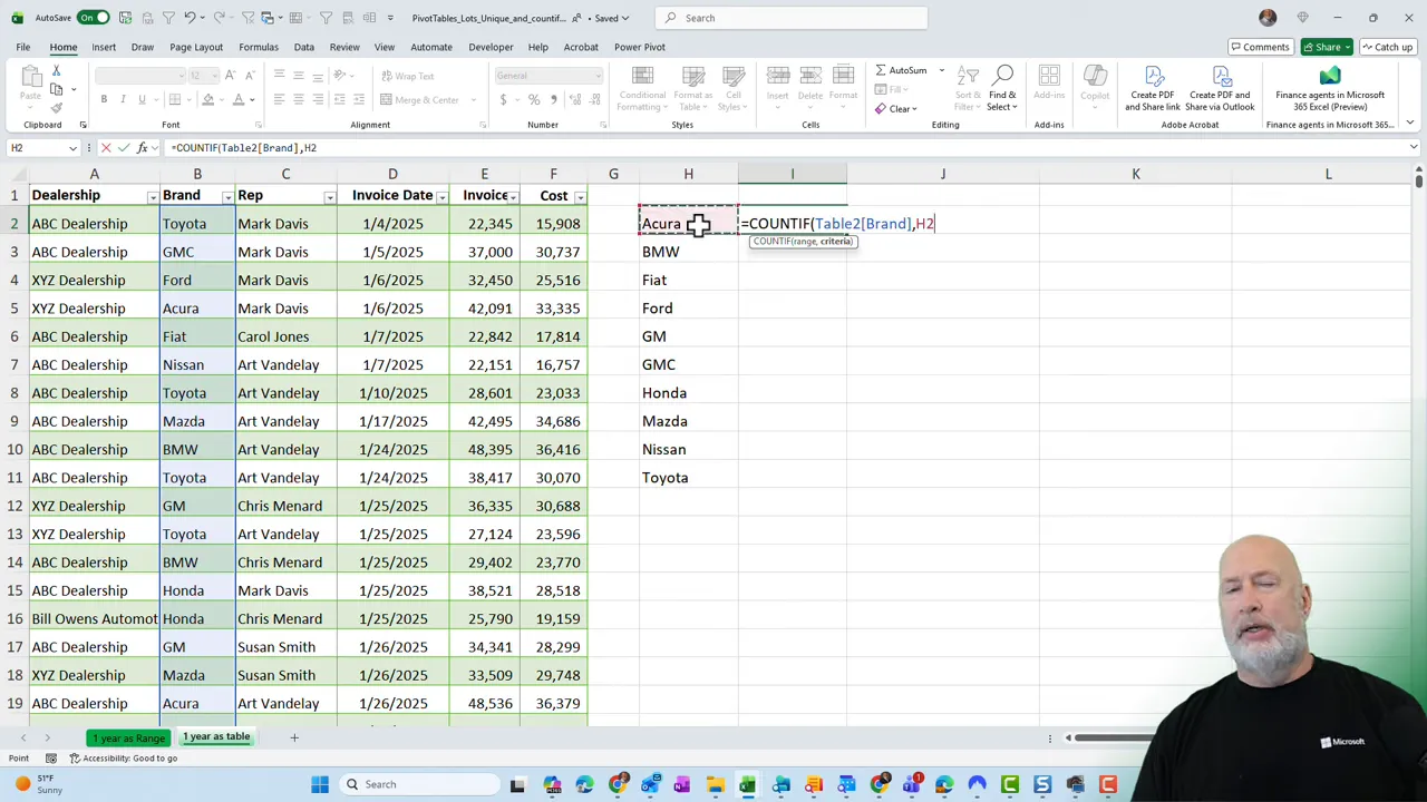 Excel screenshot showing the COUNTIF formula =COUNTIF(Table2[Brand],H2) in the formula bar with the unique brands listed in column H and the table visible on the left.