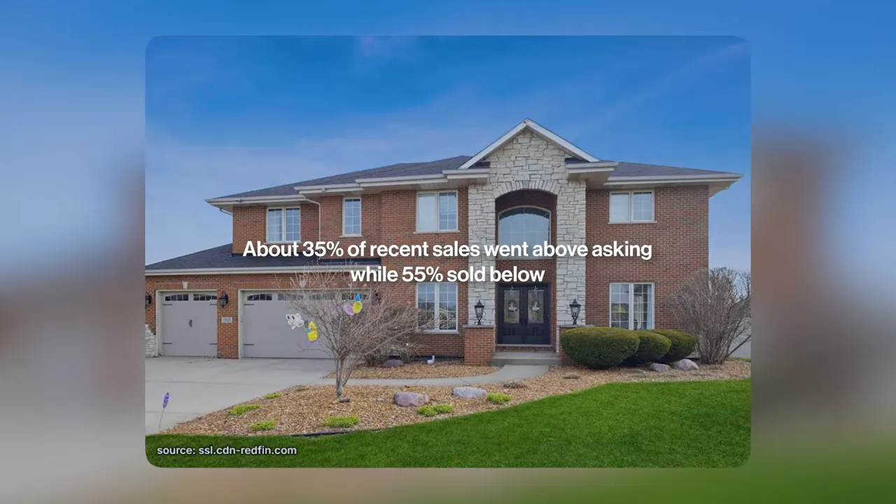 Brick two-story house with text stating recent sales percentages above and below asking price