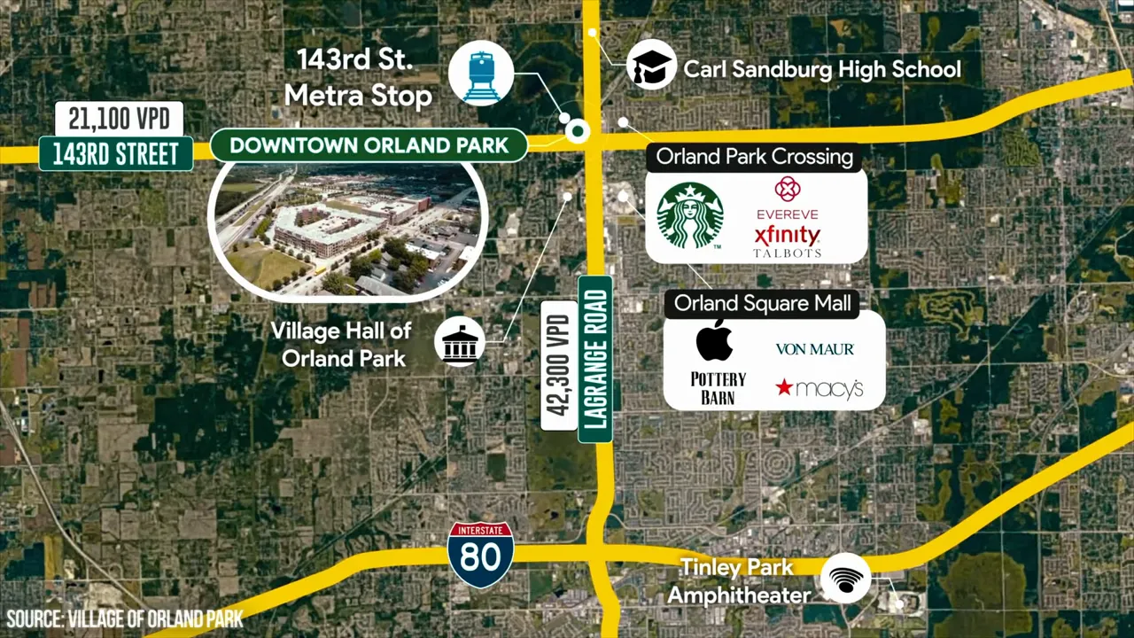 Annotated aerial map labeling downtown Orland Park, 143rd Street, La Grange Road, and nearby landmarks