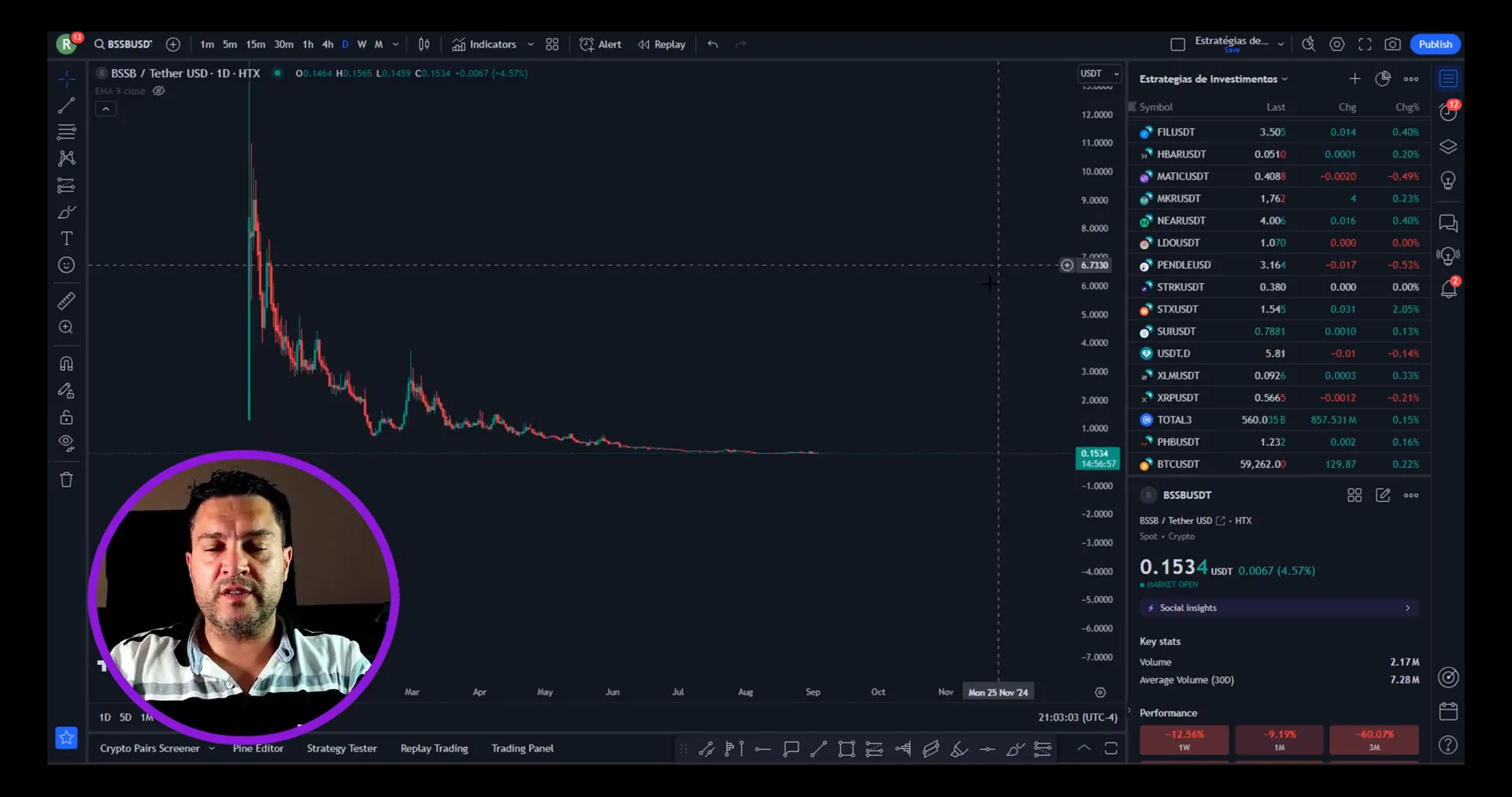 Gráfico de valorização da BitStable