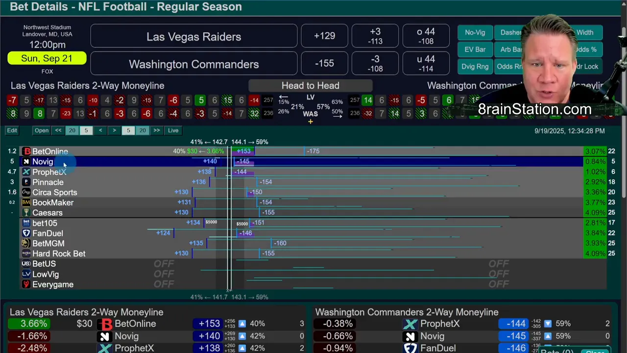 moneyline outlier showing BetOnline plus 153 on the Raiders