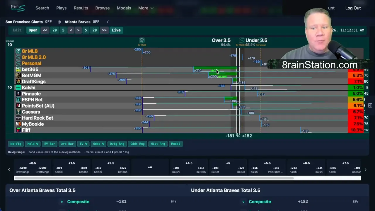 Detailed betting market screen with price comparison chart and sportsbook prices