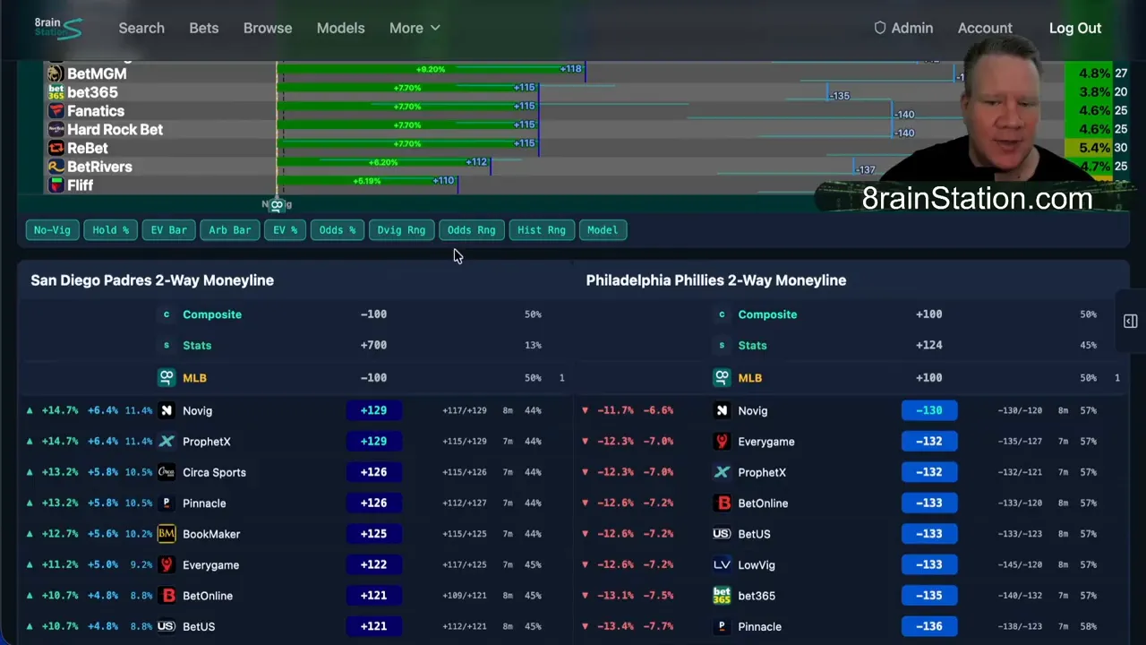 Bet details page with market odds table and model comparison data