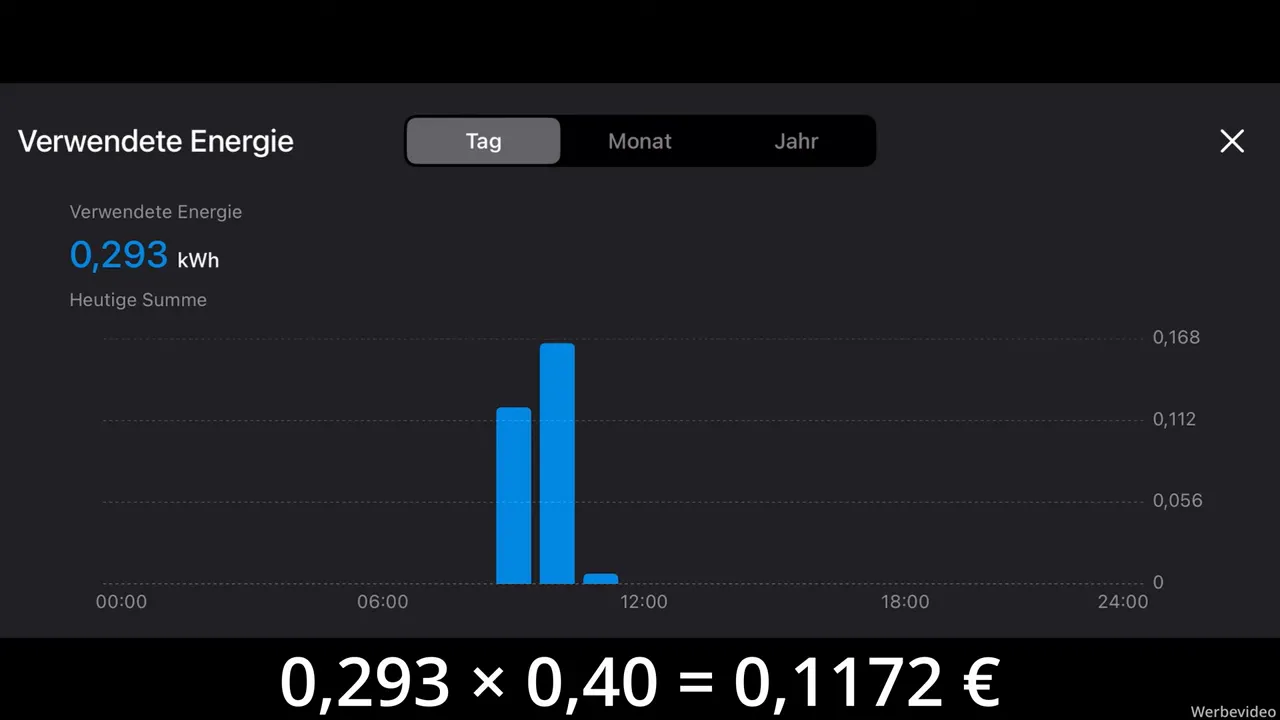 Tagesverbrauch 0,293 kWh mit Kostenberechnung 0,293 × 0,40 = 0,1172 €