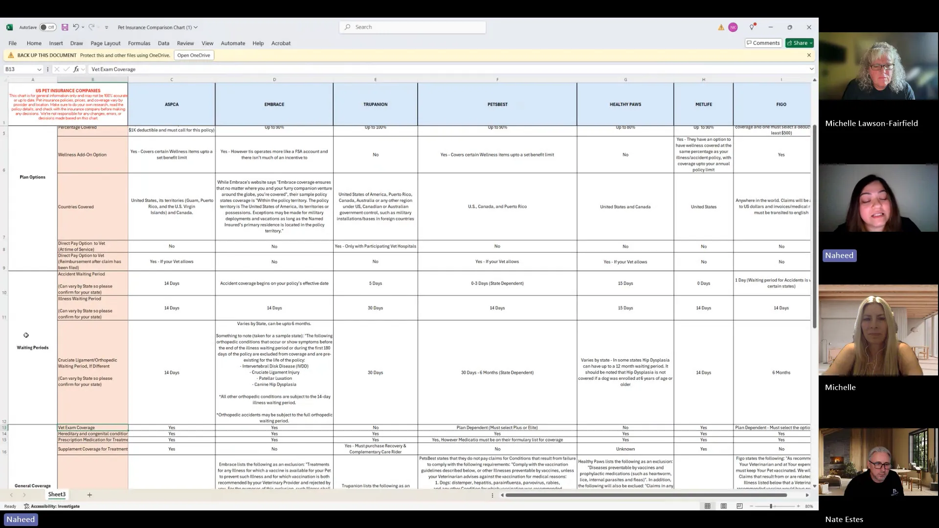 Pet insurance waiting periods comparison chart