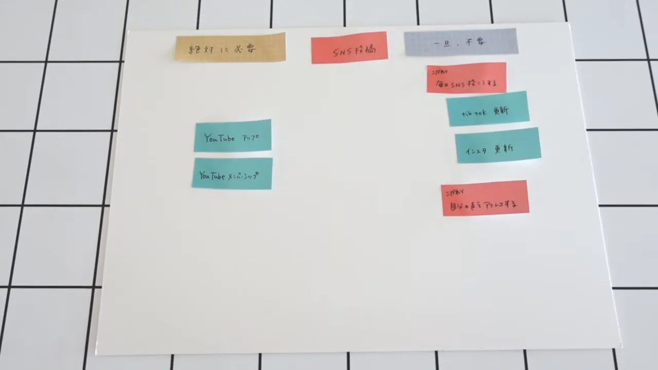 整理済みの付箋ボードの俯瞰写真。左側にYouTube関連の付箋が並び、右側に他のSNSタスクが配置されている。