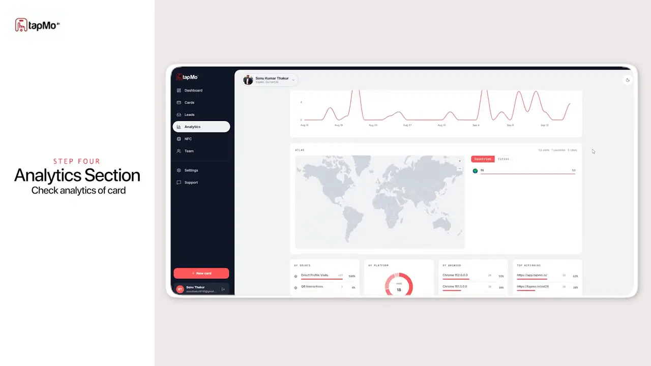 TapMo analytics dashboard with a world map and activity charts