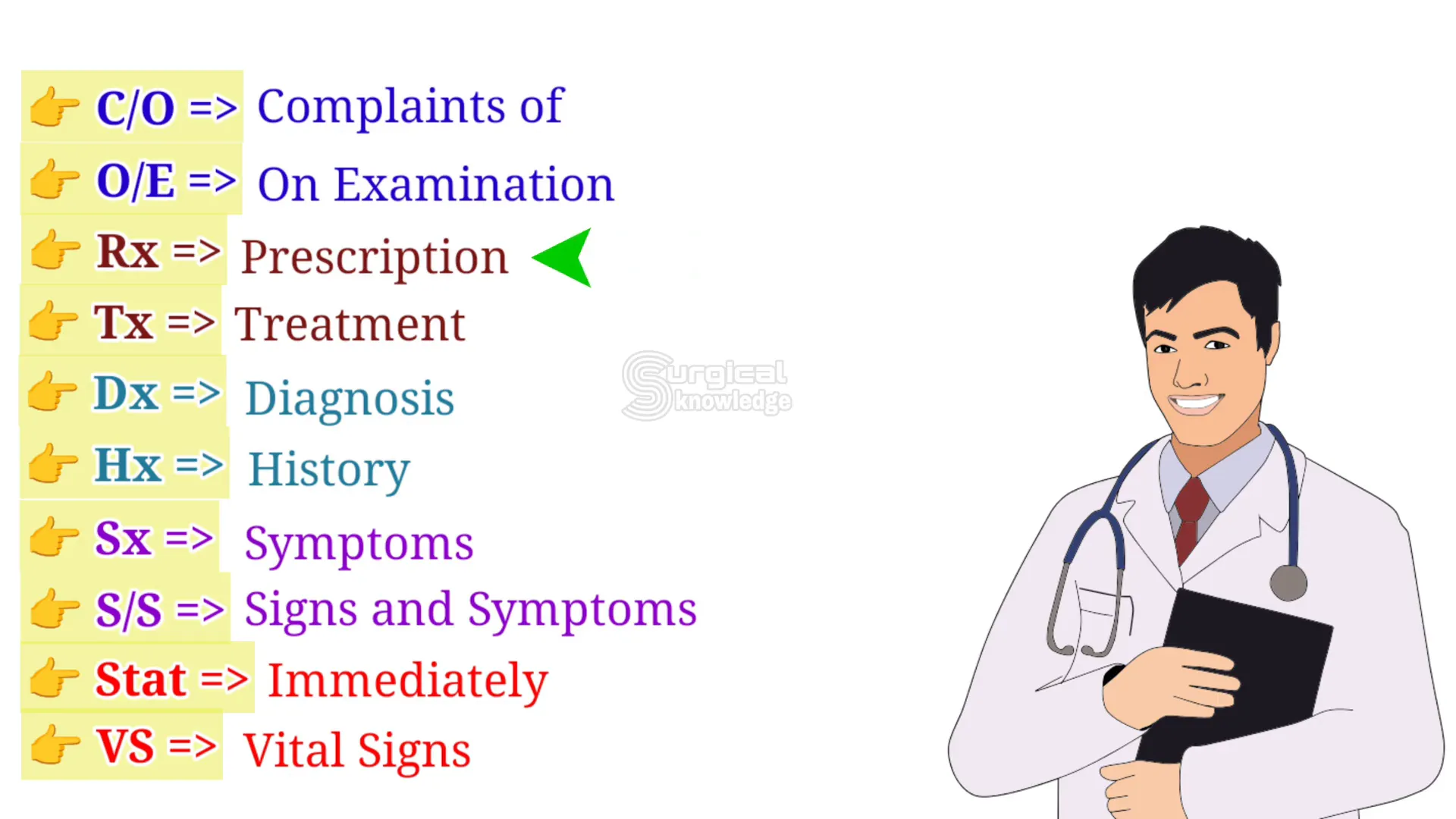 קיצורים לאבחון וטיפול