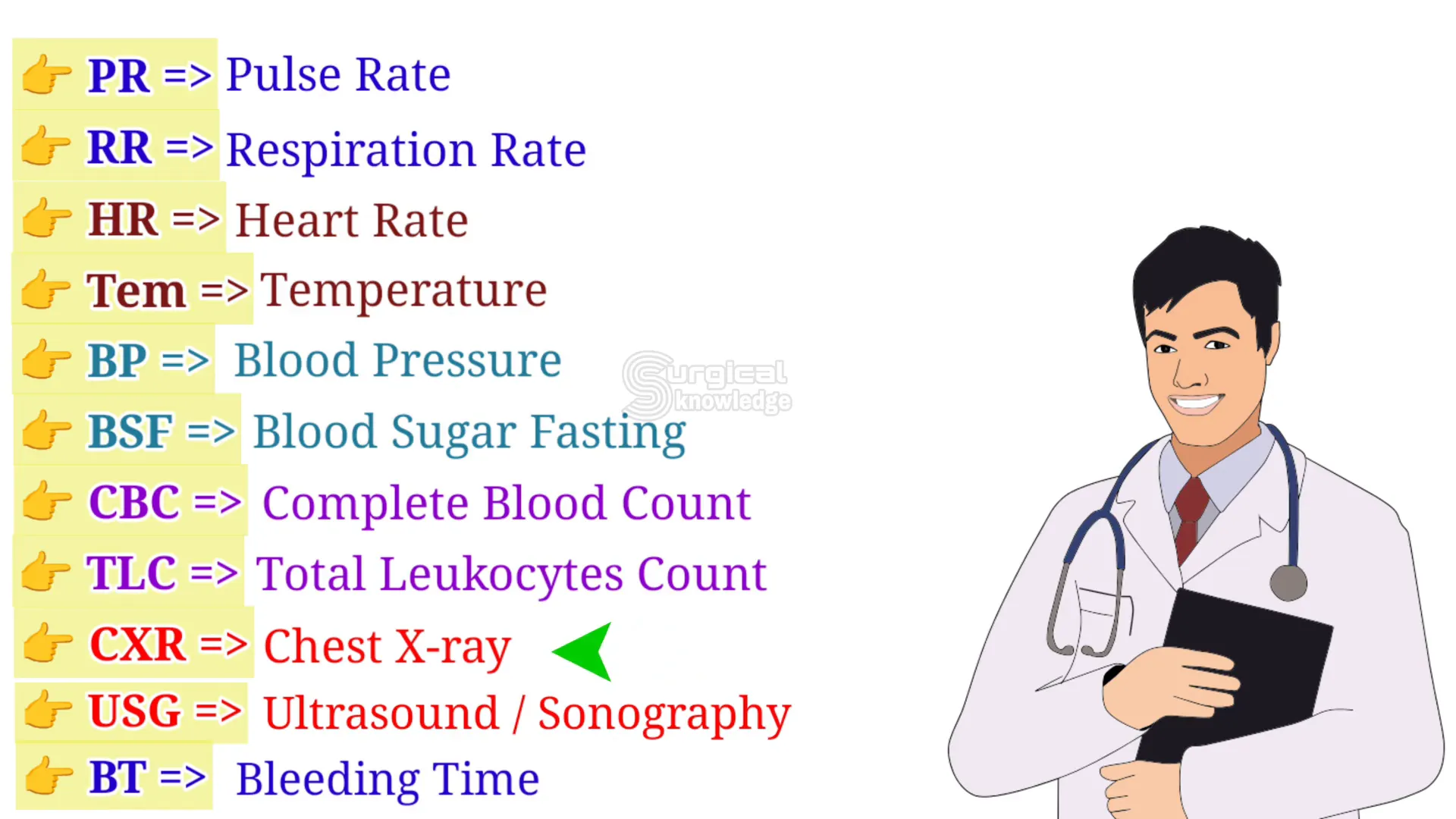 קיצורים למדדים רפואיים