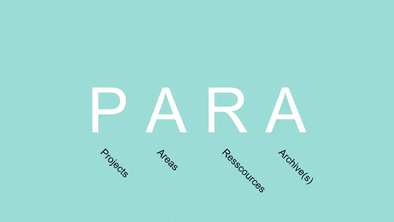 PARA Slide mit Beschriftungen für Projects, Areas, Resources und Archive