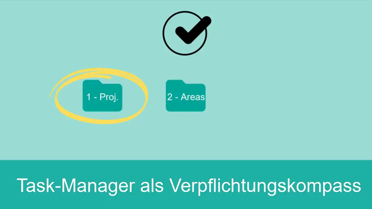 Slide mit zwei Ordner‑Symbolen '1 - Proj.' und '2 - Areas' und großem Titel 'Task‑Manager als Verpflichtungskompass'.