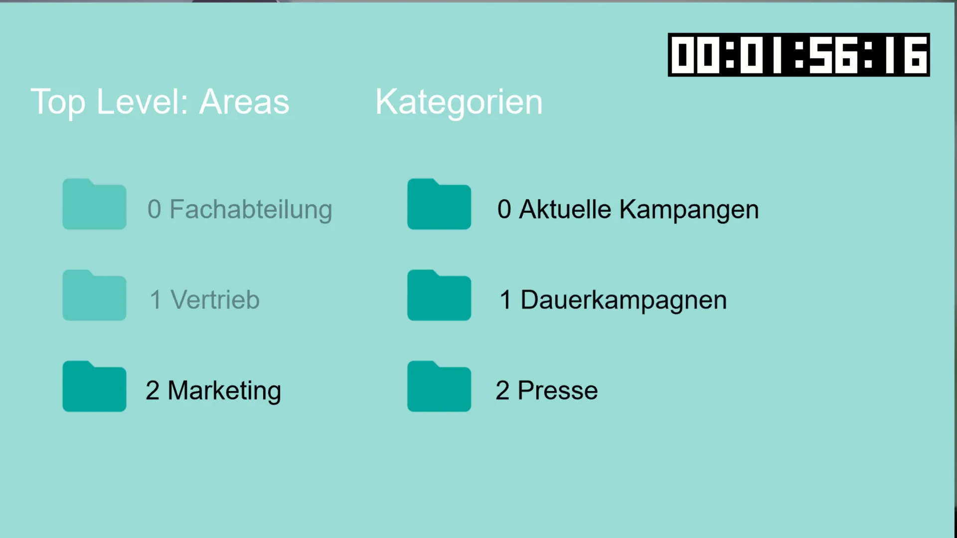 Kategorien innerhalb des Marketingbereichs