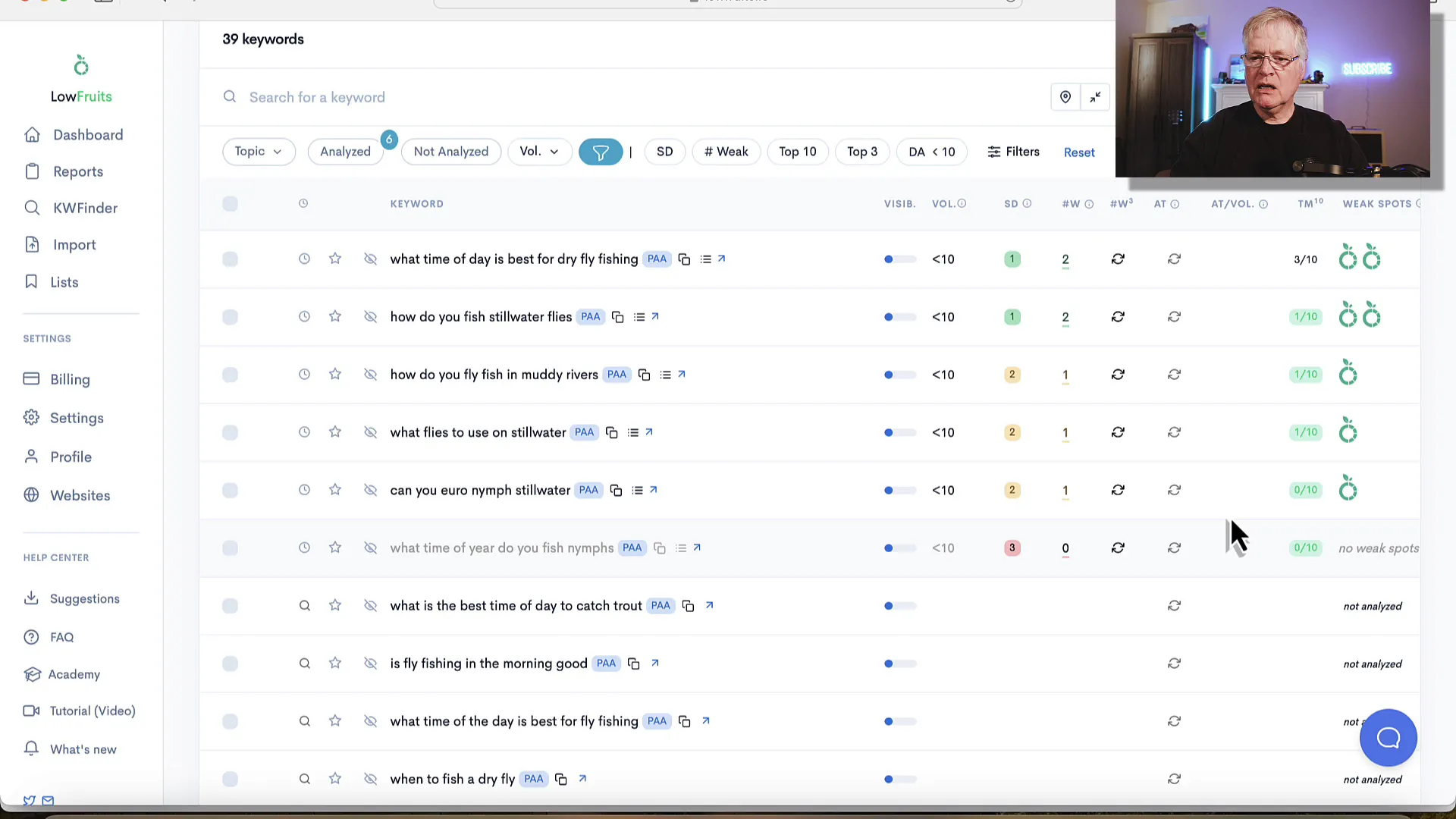 Analyzing Competition with LowFruits