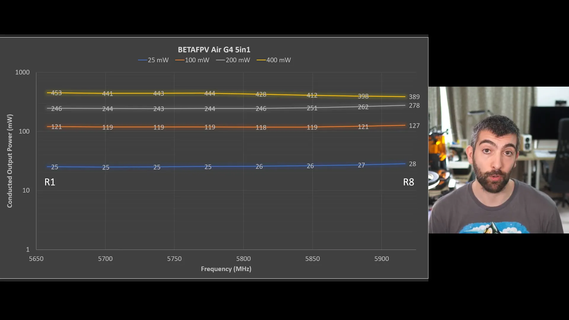 Test results showcasing VTX performance consistency