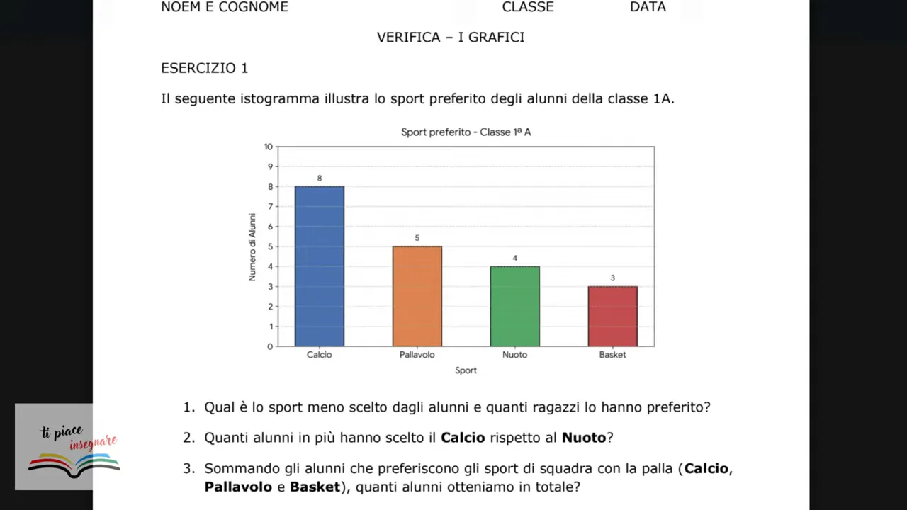 Pagina della verifica in PDF con il grafico a barre sugli sport preferiti e le domande del primo esercizio