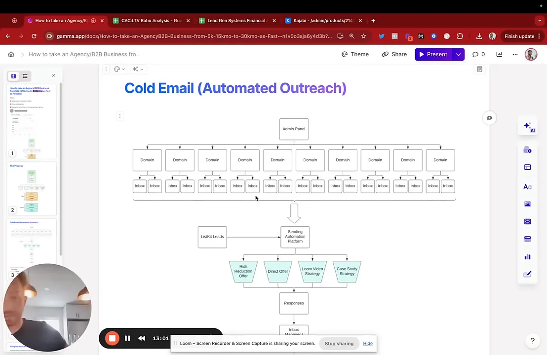 Automated Cold Email Strategy