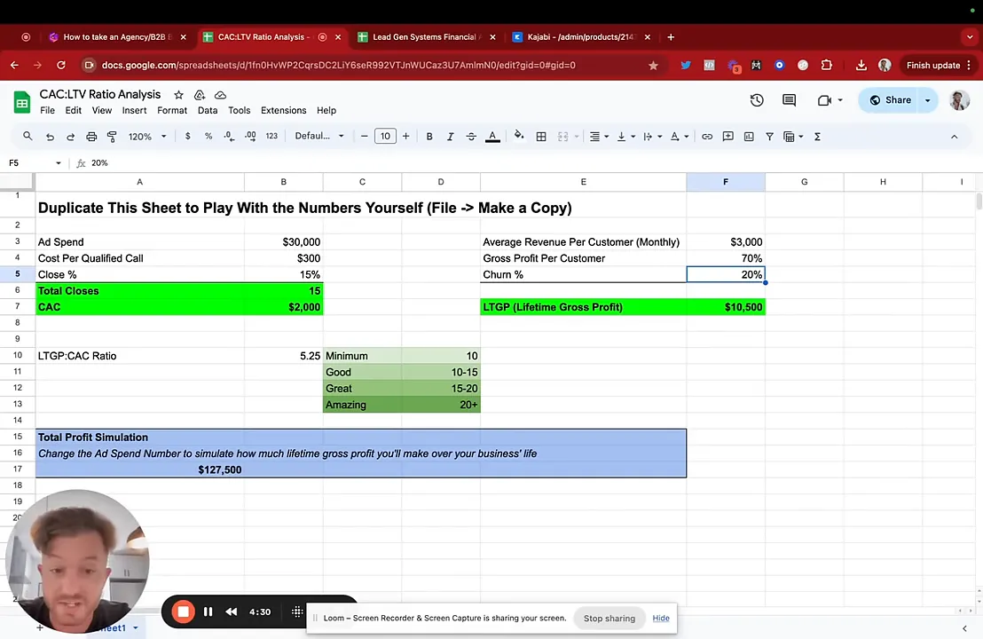 CAC to LTV Ratio Analysis