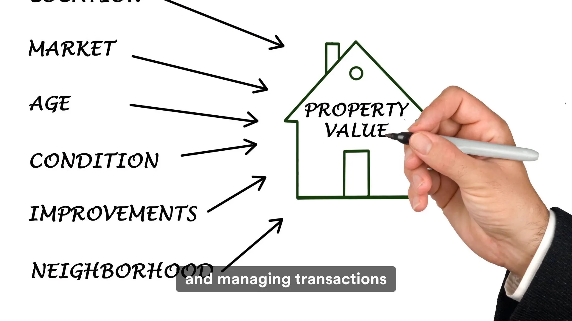 Challenges of real estate investing