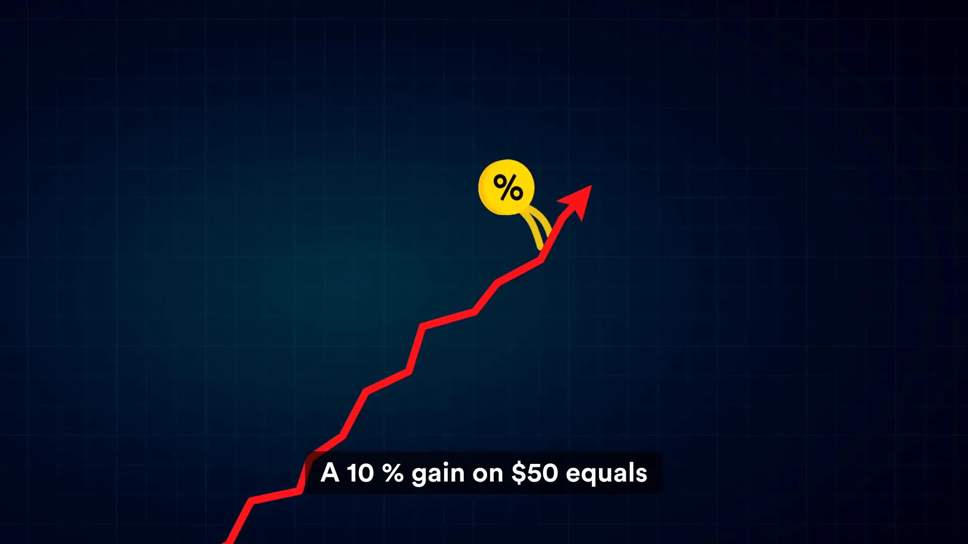 Psychology of investing small vs large amounts