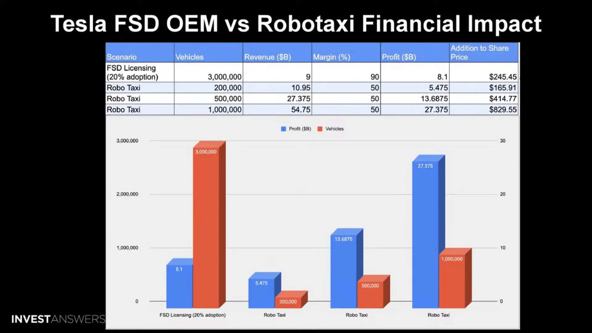 Discussion on FSD licensing and OEM partnerships