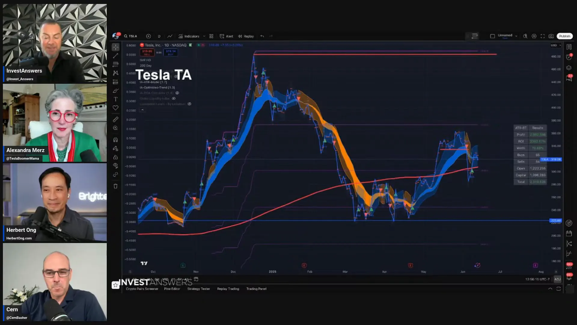 TSLA stock price analysis chart