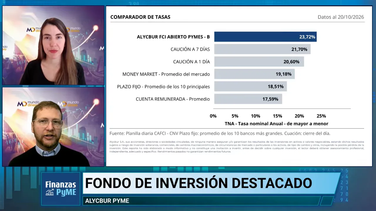L�mina comparativa con tasas de un fondo PyME, cauciones, money market, plazo fijo y cuenta remunerada