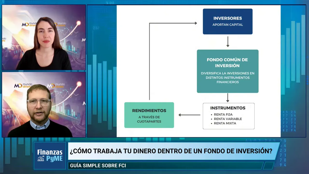 Diagrama con inversores, un fondo com�n de inversi�n e instrumentos financieros conectados