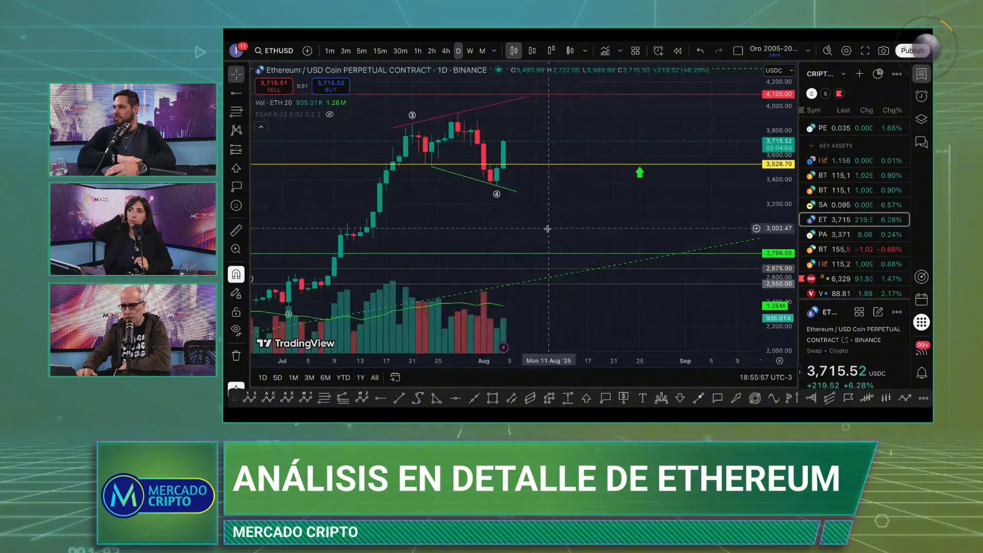 Determinacin de objetivos tcnicos hacia 4.100 y 5.000 dlares para Ethereum