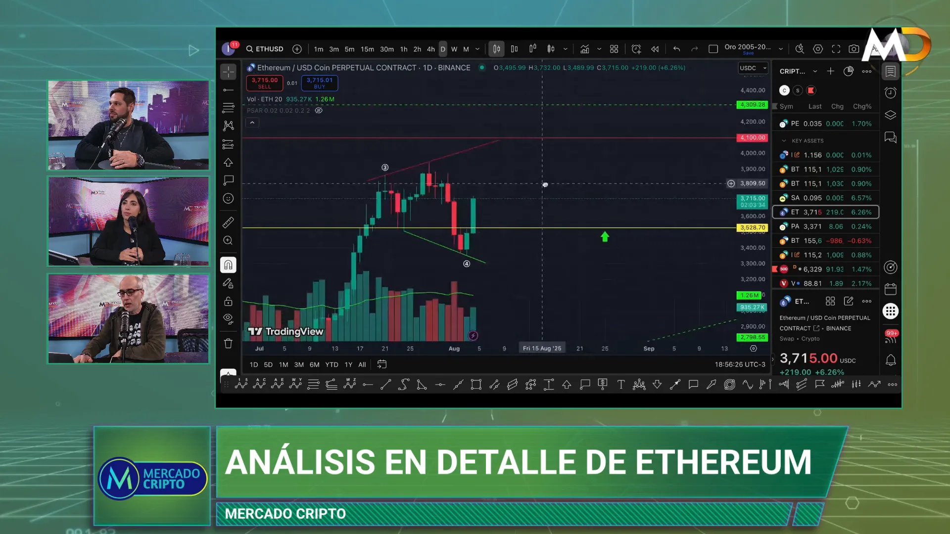 Optimismo sobre el avance tcnico y posibilidades de nuevos objetivos en el precio de Ethereum