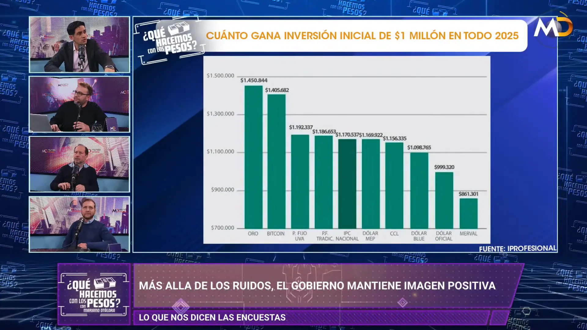 Encuestas electorales y anlisis poltico impactando en el mercado financiero