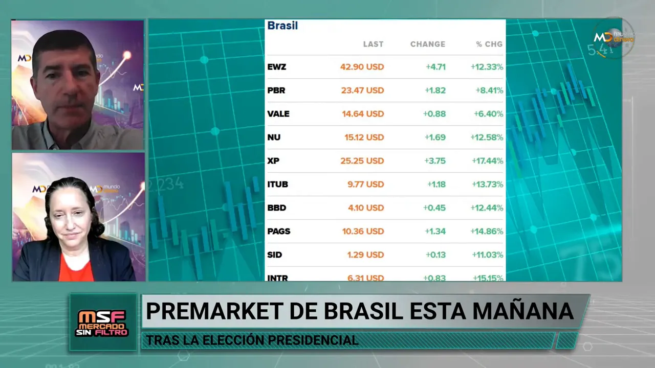 Tabla de cotizaciones de activos brasile�os junto a dos paneles de participantes